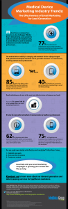LeadGen_Device_Infographic7_out